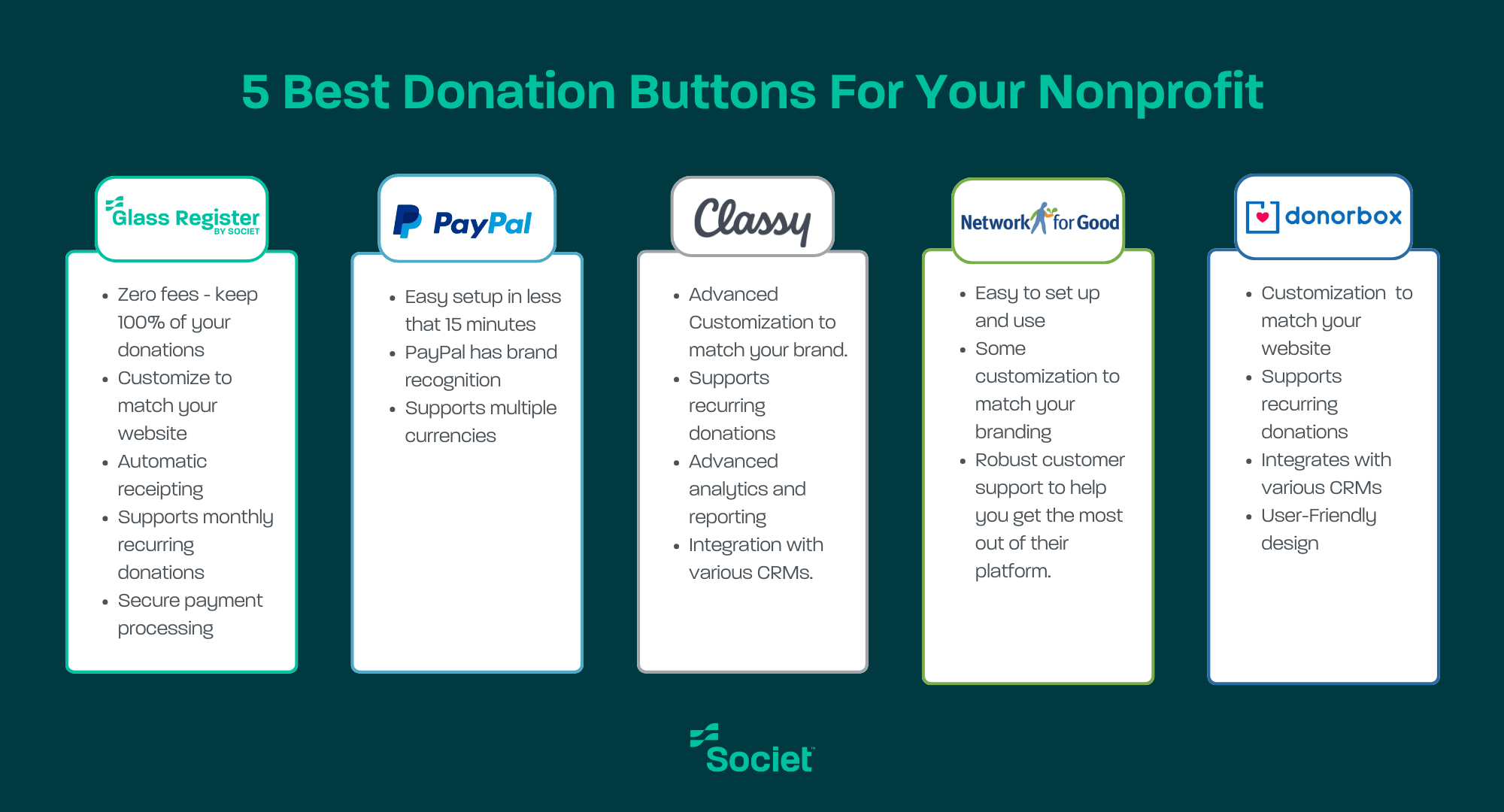 5 Best Donate Button Options For Your Nonprofit