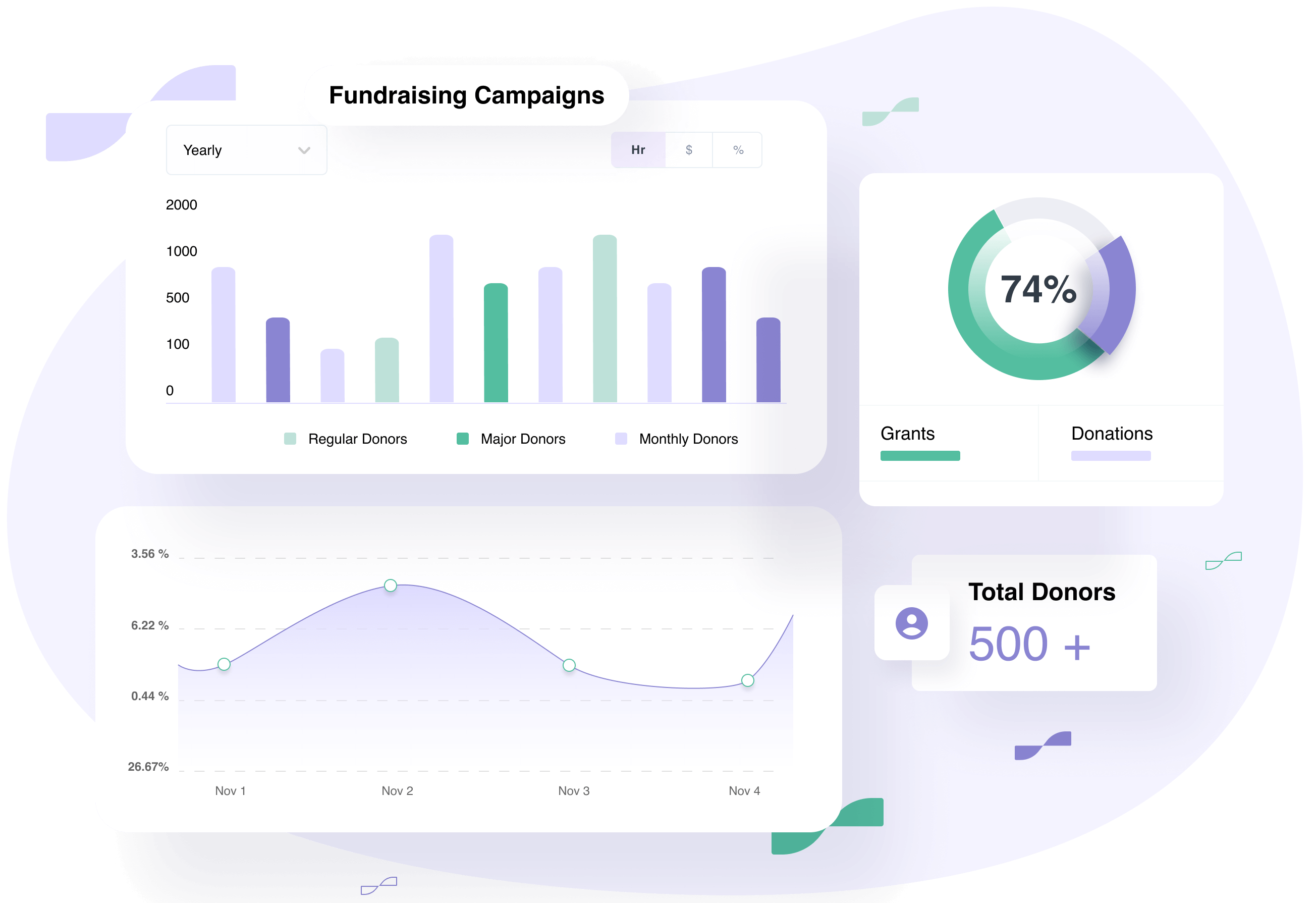 Donor Management Software Reporting