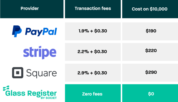 Square for Nonprofits Alternative