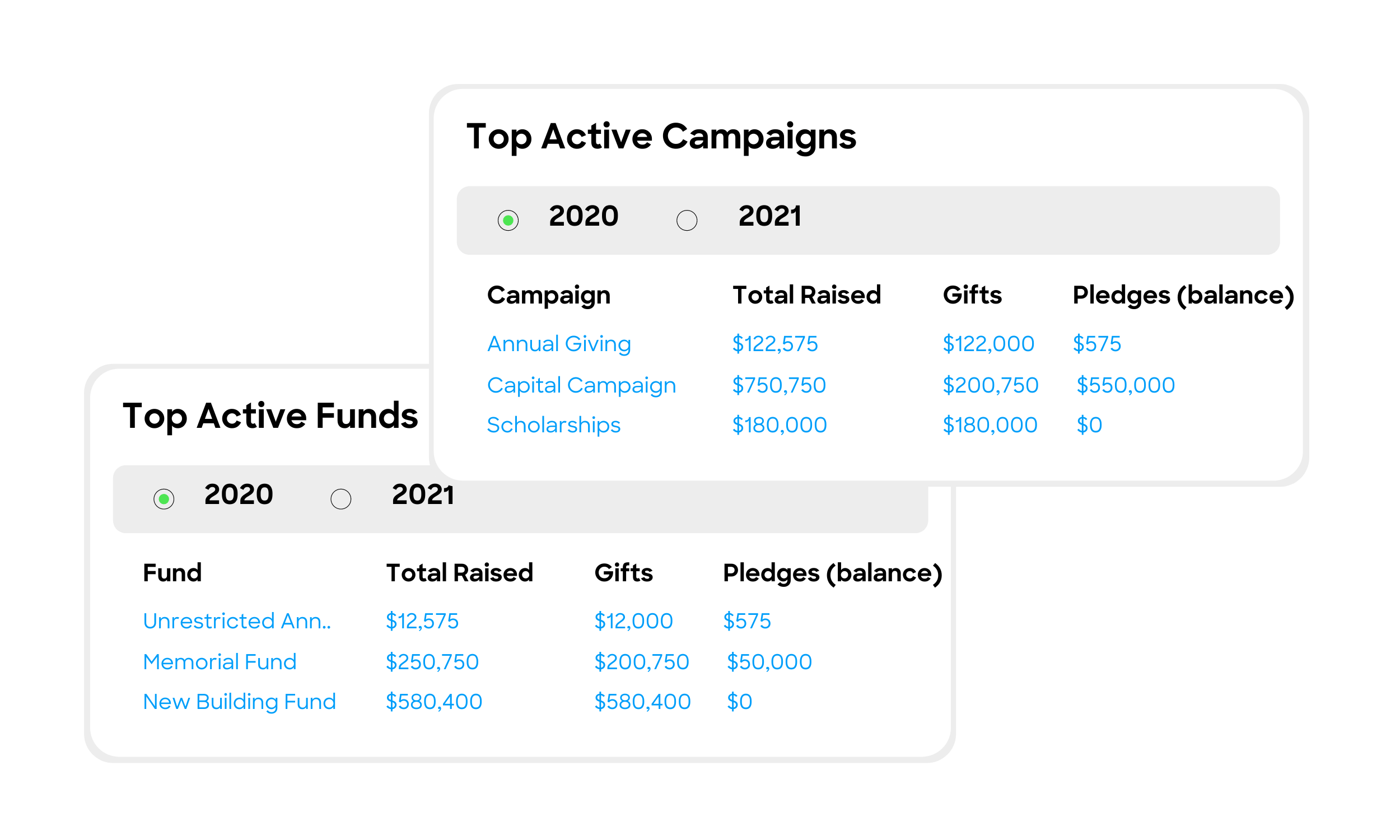 nonprofit-crm-2024-little-green-light