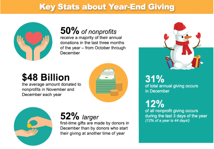 Year End Appeal