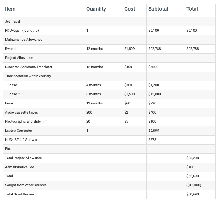 two page grant proposal