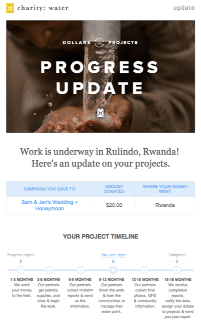 How to Write A Great Donation Thank-You Email