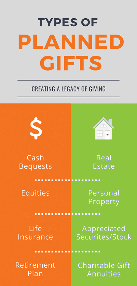 Nonprofit Planned Giving