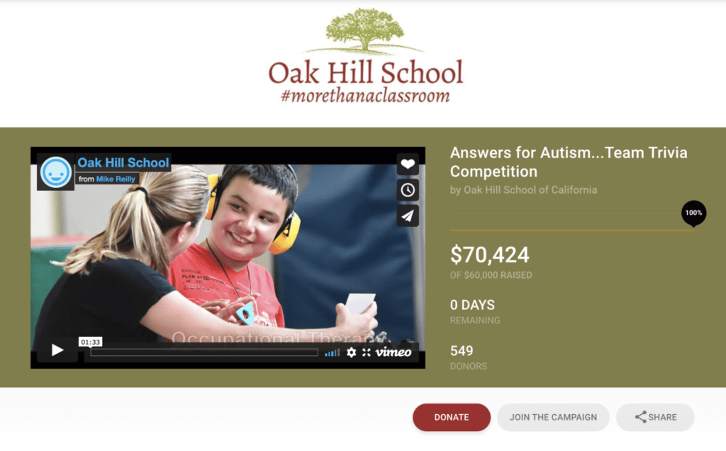 online fundraising ideas virtual trivia night
