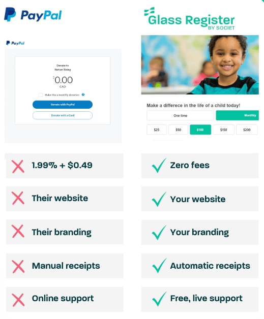 PayPal Donate Button Comparison