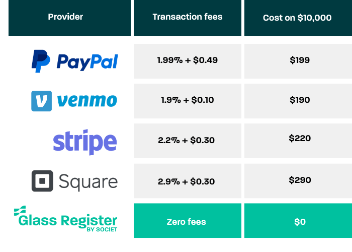 PayPal for Nonprofits Alternatives